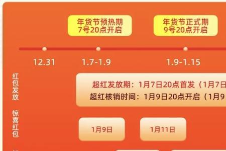 2022淘宝万能卡怎么获得