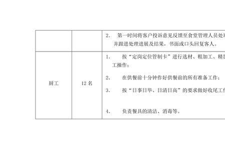 食堂配菜比例计算公式