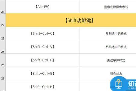 ppt锁定快捷键