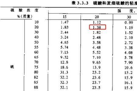 什么液体的液体粘度是20cst