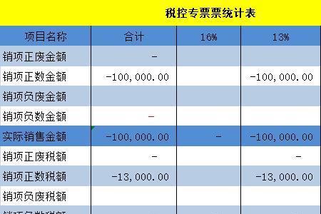 平销返利冲减进项怎么理解