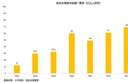 拼多多百亿补贴要多少人成团