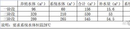 室外水池水蒸发多少正常