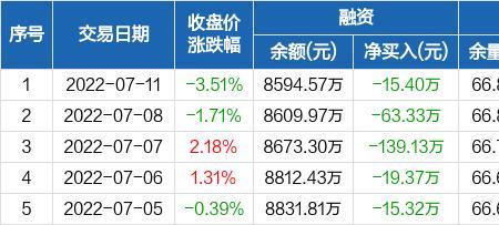 现金股利是股本吗