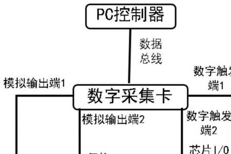 单片机数据存储校验方法