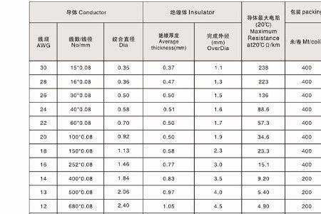 22wag是多少平方的线