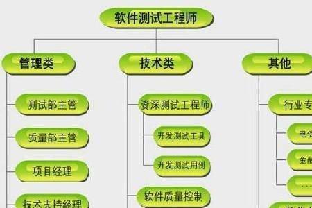 小白选择试验检测师哪个专业