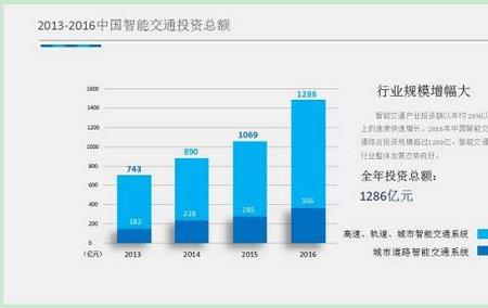 智能交通专业有必要读博士吗