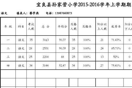 小学成绩等第什么意思