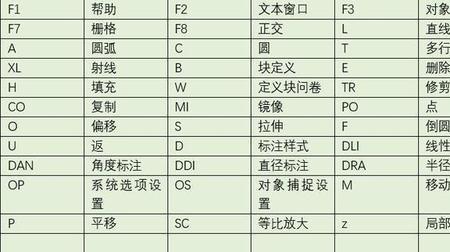 cad统计数量快捷命令