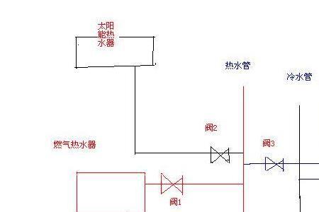 水暖锅炉循环水安装