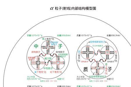 阿法粒子的质量是多少