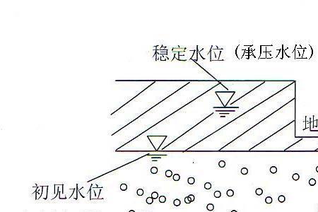 什么是死水位