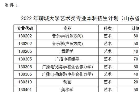 聊城大学本科需要上几年