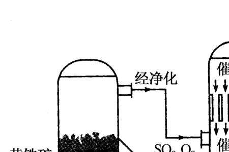 合成氨是吸热还是放热