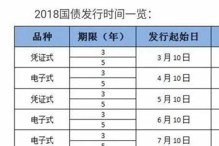 邮政国债3年利息