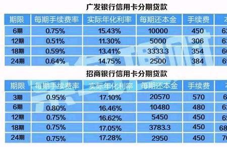 年利率0.18算高利息吗