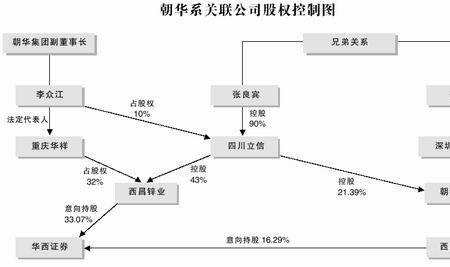 有关联风险的公司靠谱吗