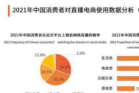 企业收集消费者数据的用途