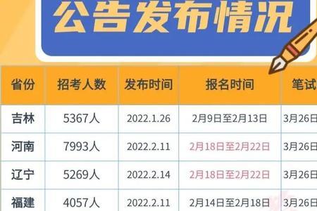 公务员多省联考怎么报名