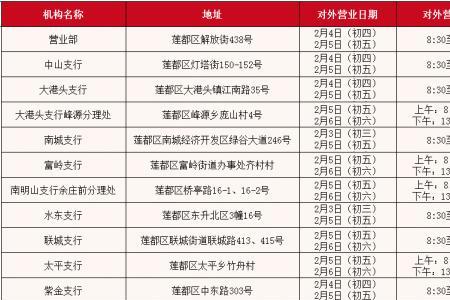 2022年江西银行春节营业时间