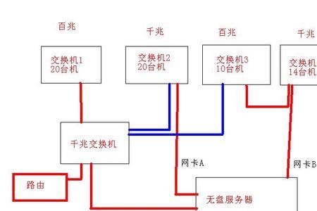 在农村开网吧网线怎么弄