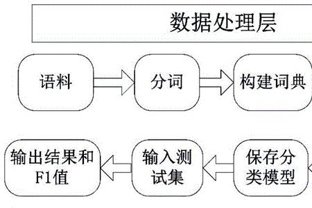 生活类和情感类领域的区别