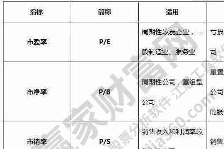 市净率公式源码