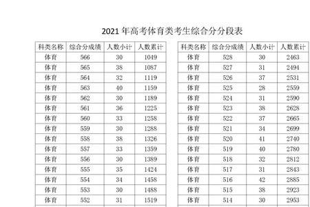 大学体育期末成绩分数怎么算