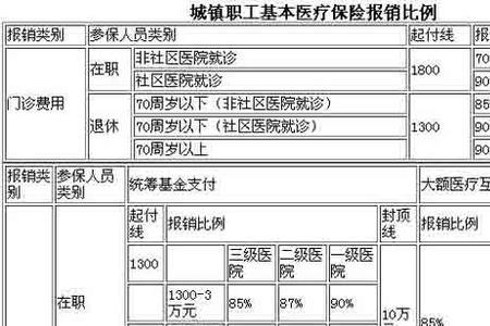 住院材料费是什么