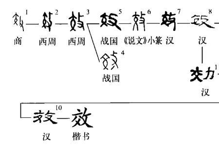 效对什么意思