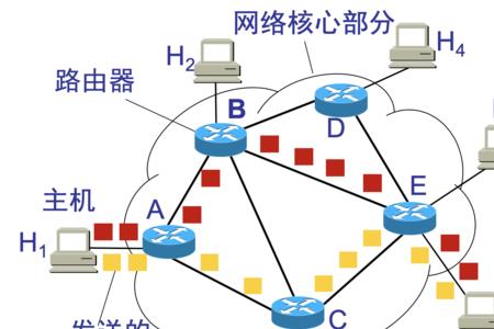 信息的交换经历了哪几个阶段