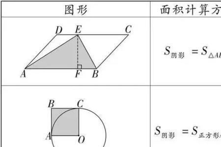 圆弧形房顶面积计算公式