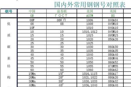 swrch18a对应国内牌号