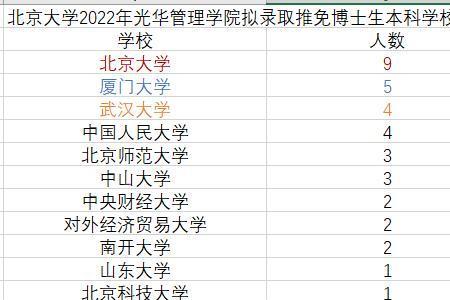 2022年北京大学研究生读几年