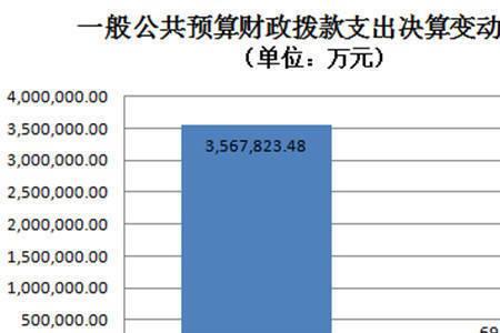 深圳7090政策是什么意思