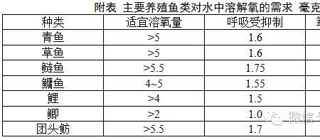 双氧水能给鱼池增氧吗