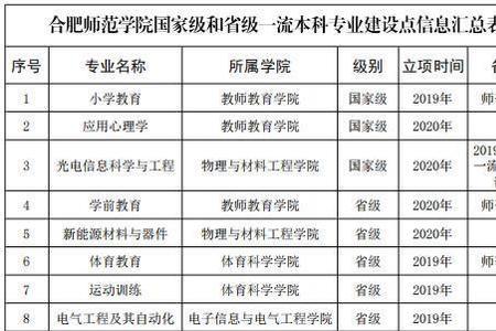 休闲体育专业算不算师范类专业