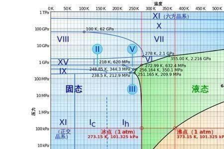 什么是水的三相点