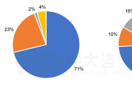 交通运输功能是意思