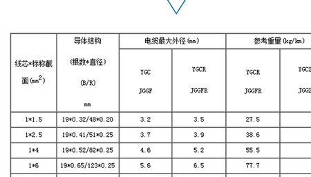 35kv电缆编号为什么是u