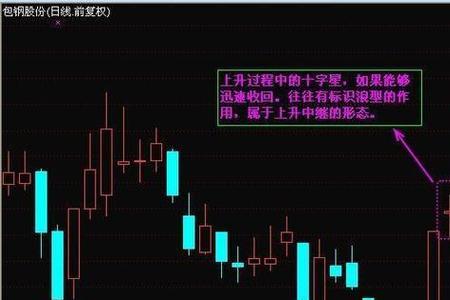 跳空高开十字星收盘什么意思