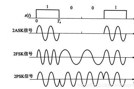 fsk基带信号应该满足什么条件