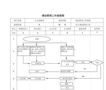 人事调令流程