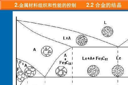 金属合金分为哪三大