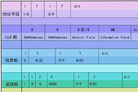 10mb/s以太网的帧间最小间隔