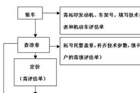 机动车赠与过户说明