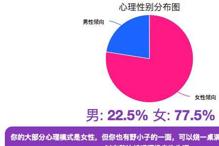 心理性别特征是什么