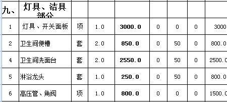 130个平方要多少物业费