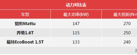 油耗7.7等于多少一公里